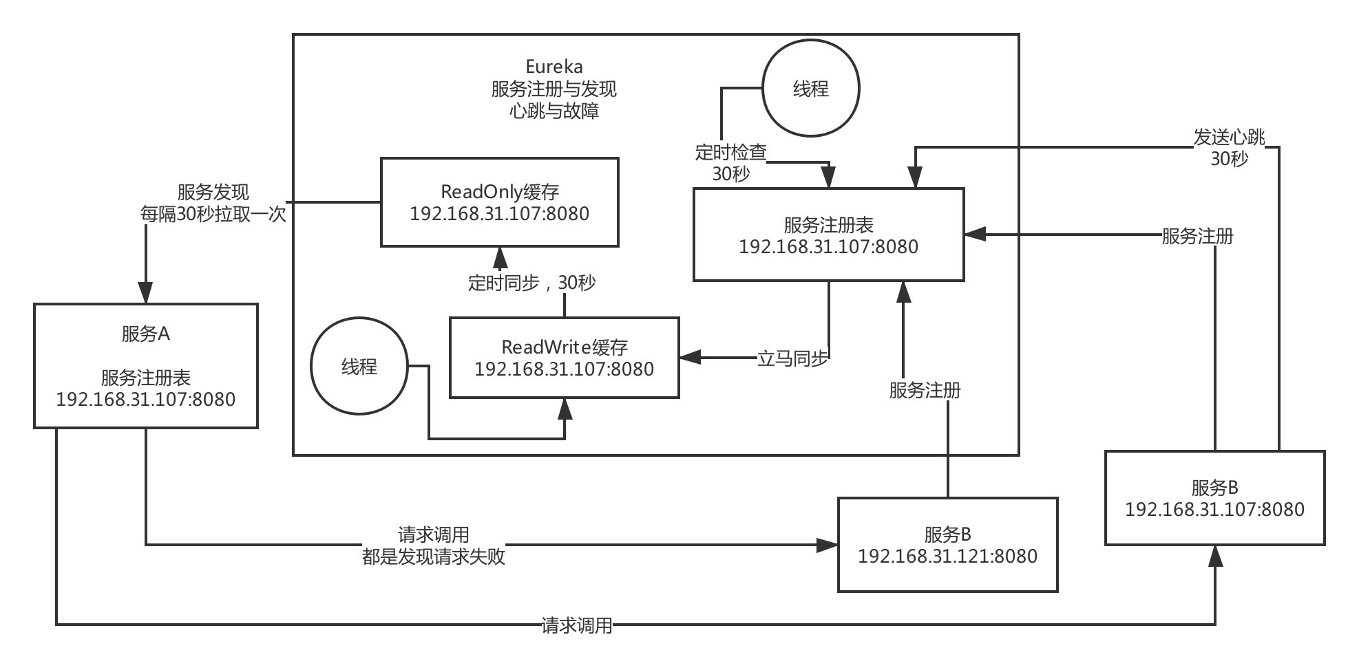 面试题 - 图2