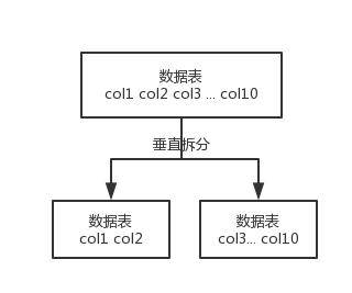 面试题 - 图2