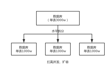 面试题 - 图1