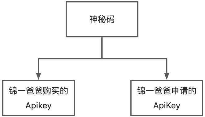 EasyPoi神秘码简介 - 图1