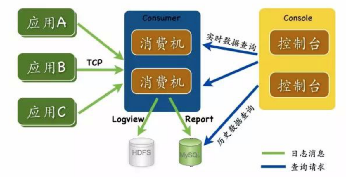 【已推广】SOFARPC 链路追踪剖析 - 图15