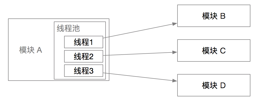 【已推广】SOFARPC 链路追踪剖析 - 图12