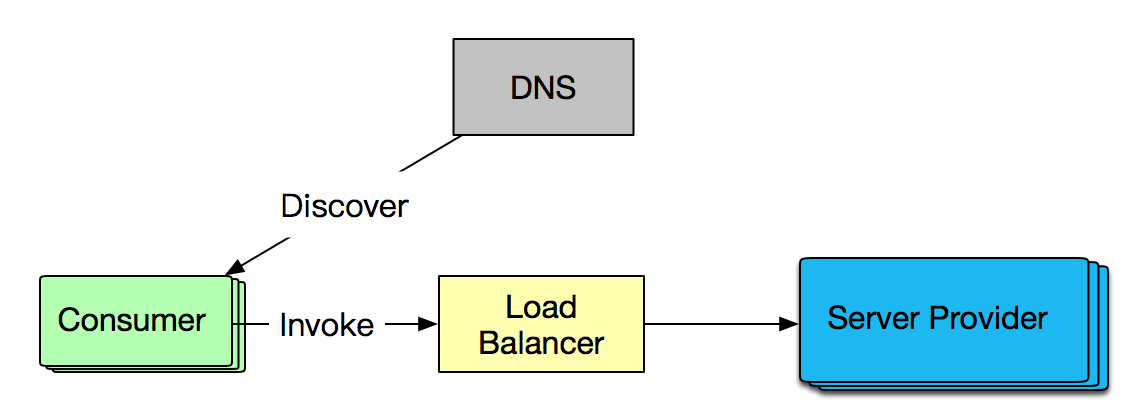 【已推广】SOFARPC 单机故障剔除剖析 - 图1