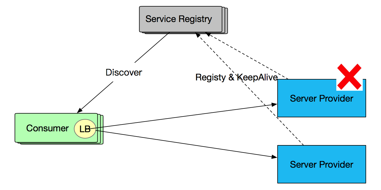【已推广】SOFARPC 单机故障剔除剖析 - 图4