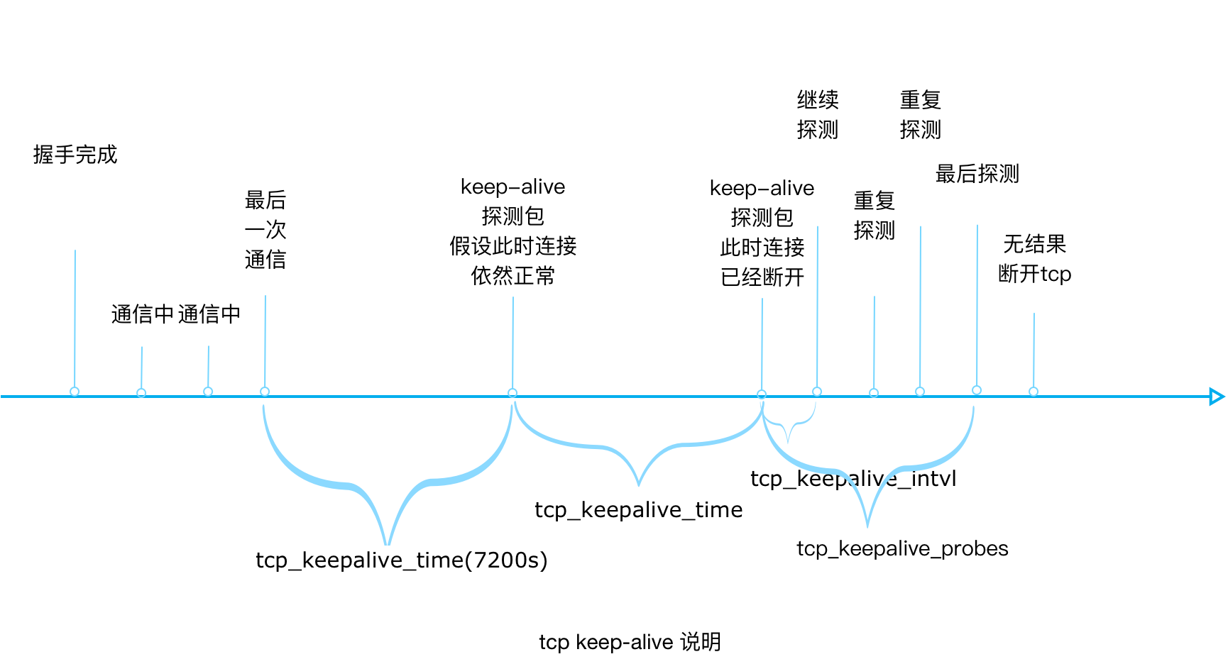 【已推广】SOFARPC 连接管理与心跳剖析 - 图1