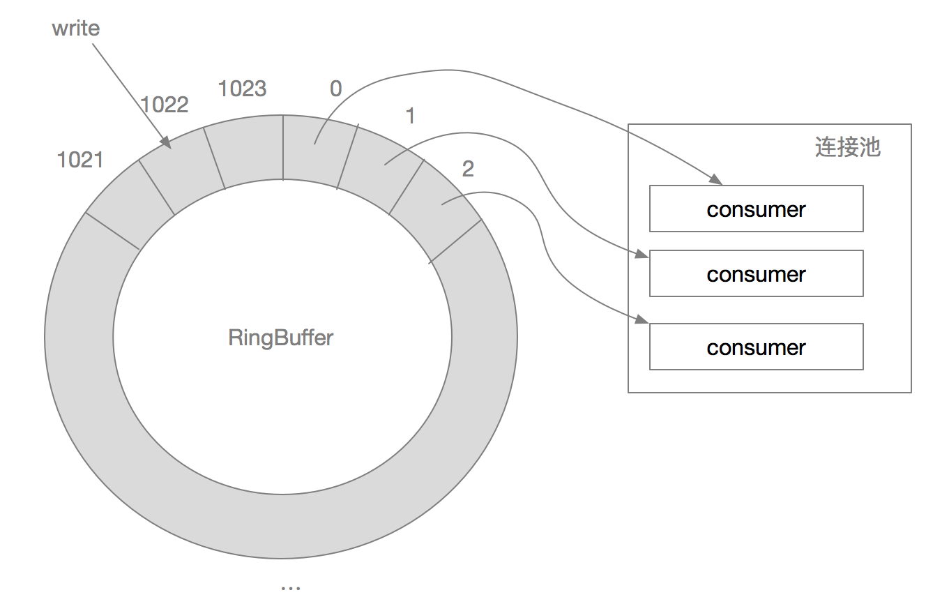 【已推广】SOFARPC 链路追踪剖析 - 图11