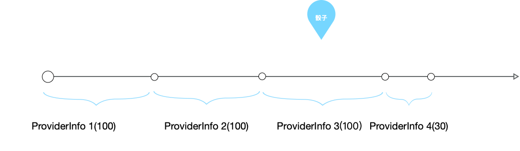 【已推广】SOFARPC 路由实现剖析 - 图7