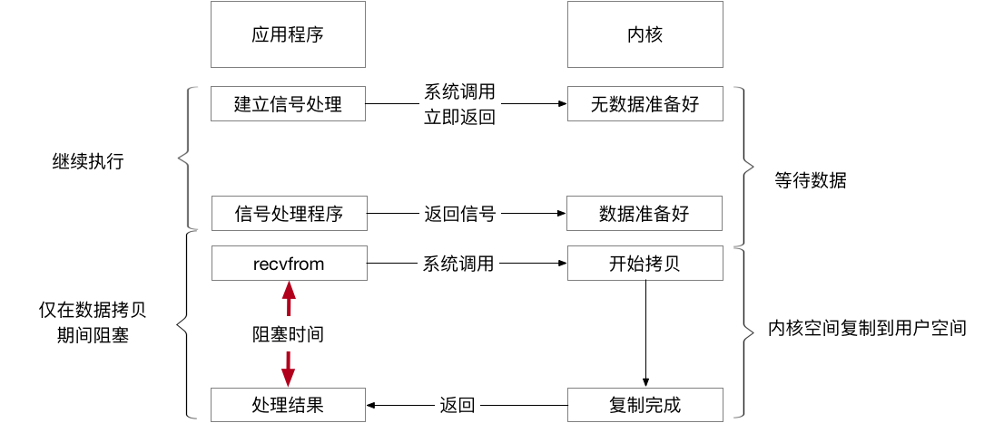 【已推广】SOFARPC 线程模型剖析 - 图4