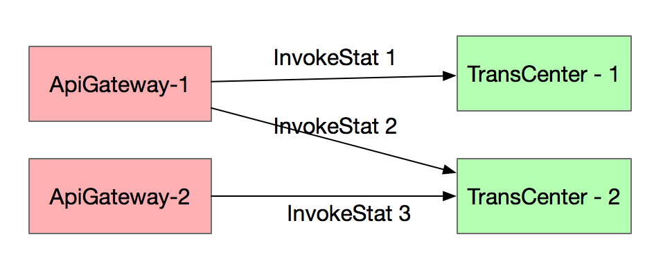 【已推广】SOFARPC 单机故障剔除剖析 - 图6
