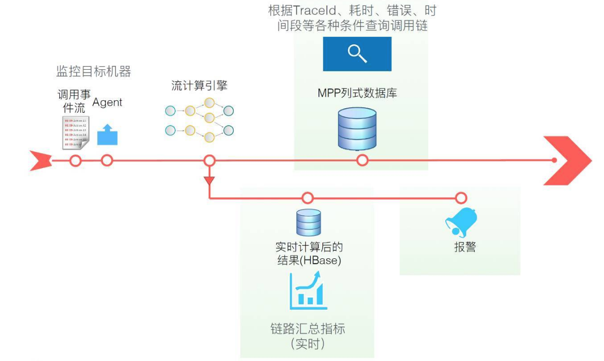 【已推广】SOFARPC 链路追踪剖析 - 图14