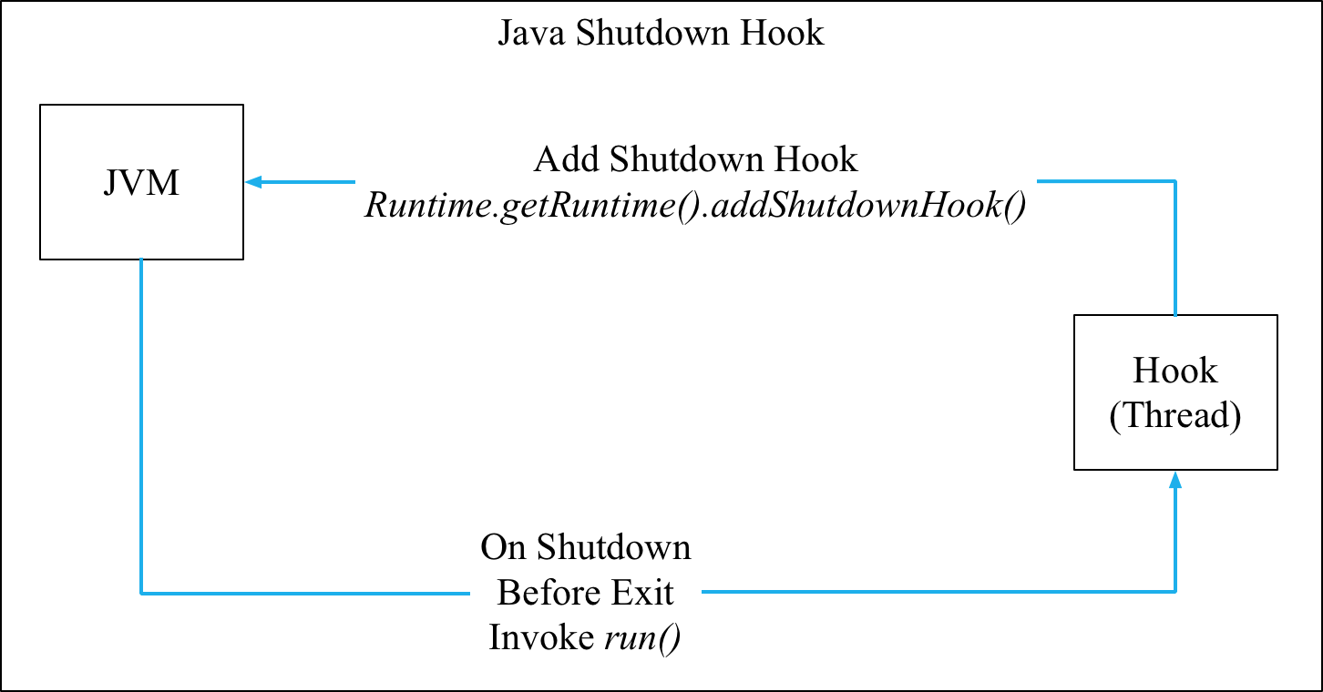 【已推广】SOFARPC 优雅关闭剖析 - 图1