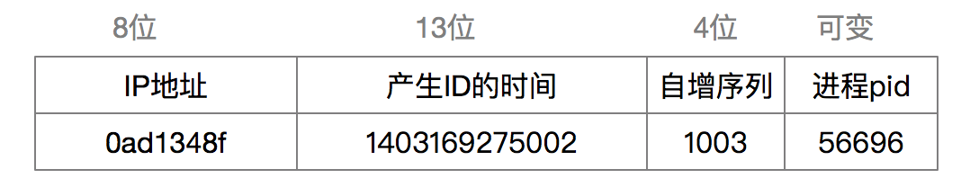 【已推广】SOFARPC 链路追踪剖析 - 图9