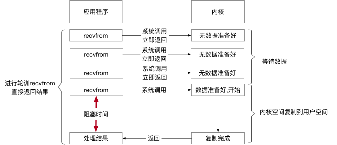 【已推广】SOFARPC 线程模型剖析 - 图2
