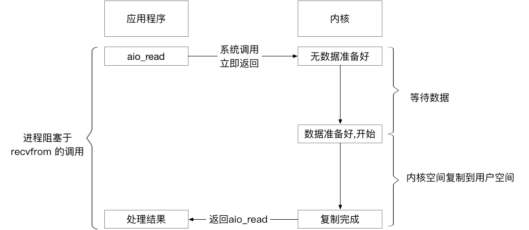 【已推广】SOFARPC 线程模型剖析 - 图5