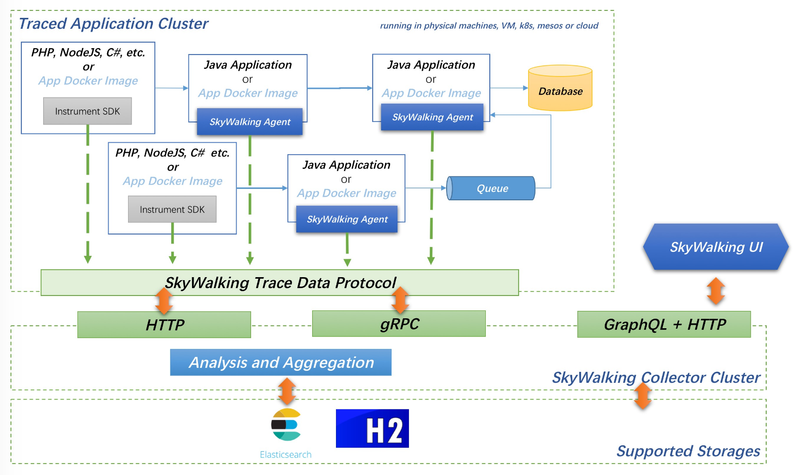 【已推广】SOFARPC 链路追踪剖析 - 图16