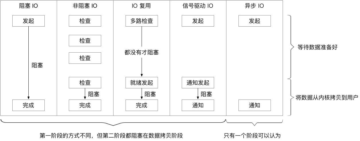 【已推广】SOFARPC 线程模型剖析 - 图6