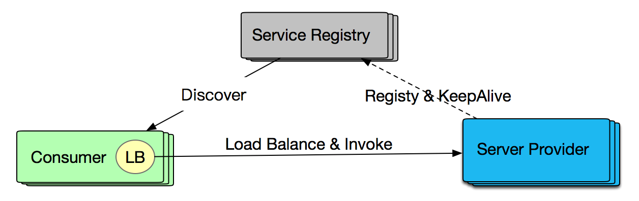 【已推广】SOFARPC 单机故障剔除剖析 - 图2
