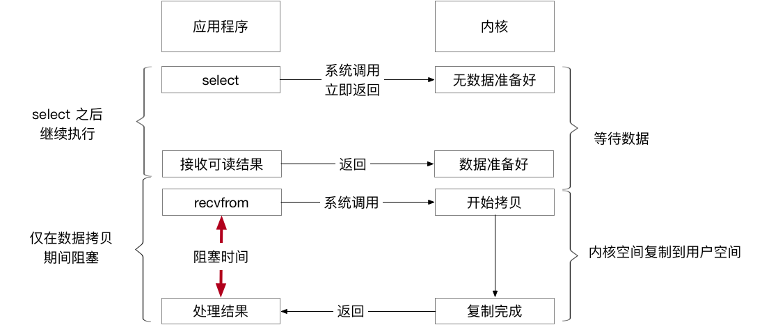 【已推广】SOFARPC 线程模型剖析 - 图3