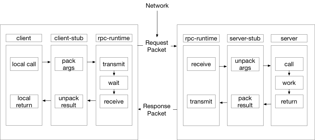 【已推广】【剖析 | SOFARPC 框架】总体设计与扩展机制 - 图1