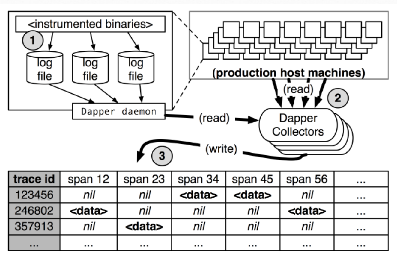 【已推广】SOFARPC 链路追踪剖析 - 图13