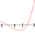 代数内核Algebraic Kernel - 图1