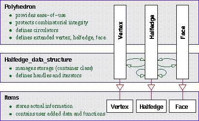 半边数据结构Halfedge Data Structures - 图2