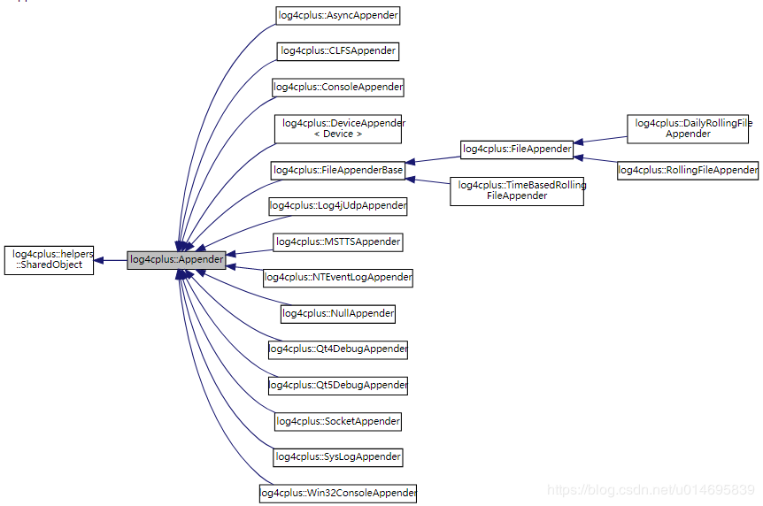 log4cplus的设计 - 图2