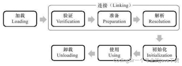 Java面试 - 图4