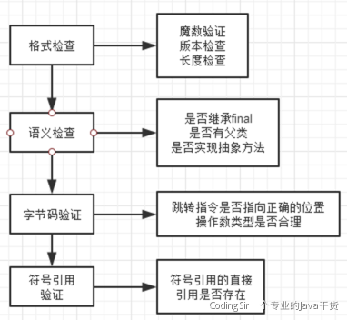 Java面试 - 图6