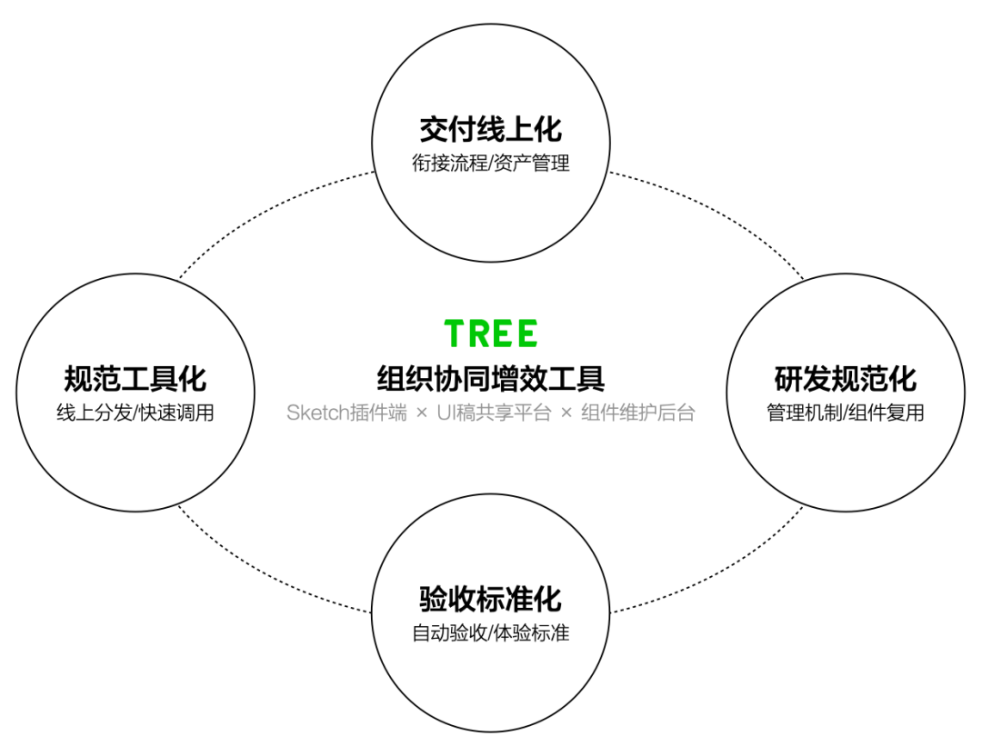 TREE树作——全流程设计研发协同平台 - 图1