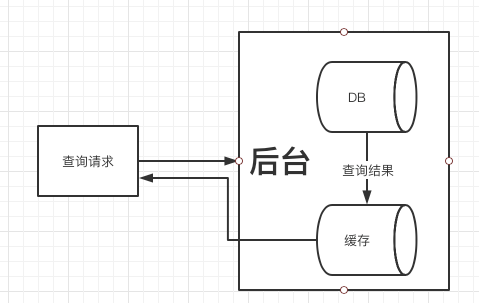 启用缓存 - 图5