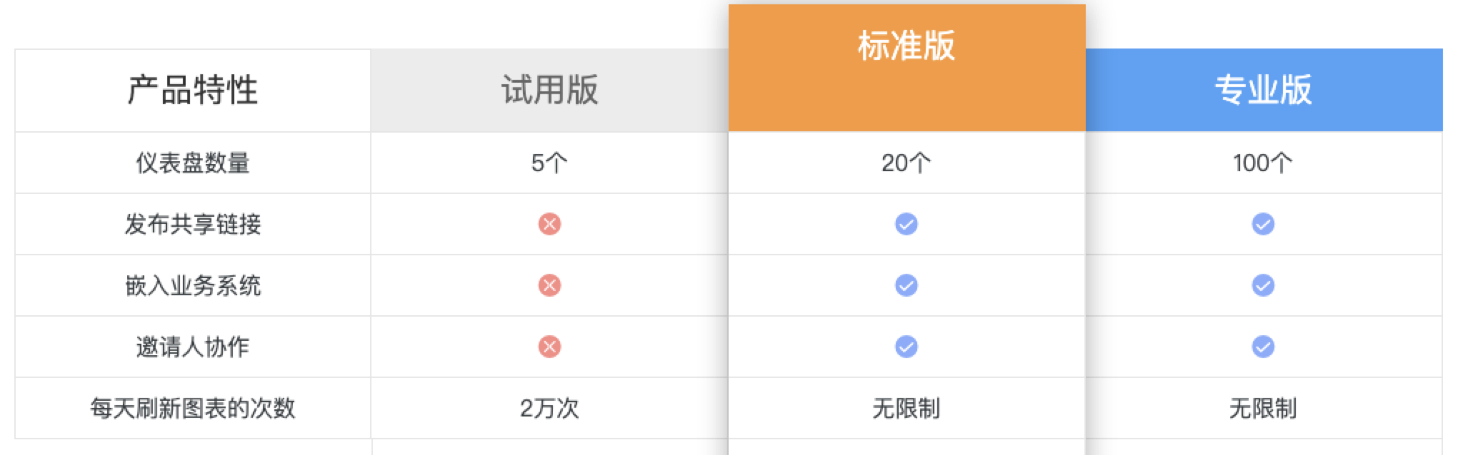 可视化会员说明 - 图1