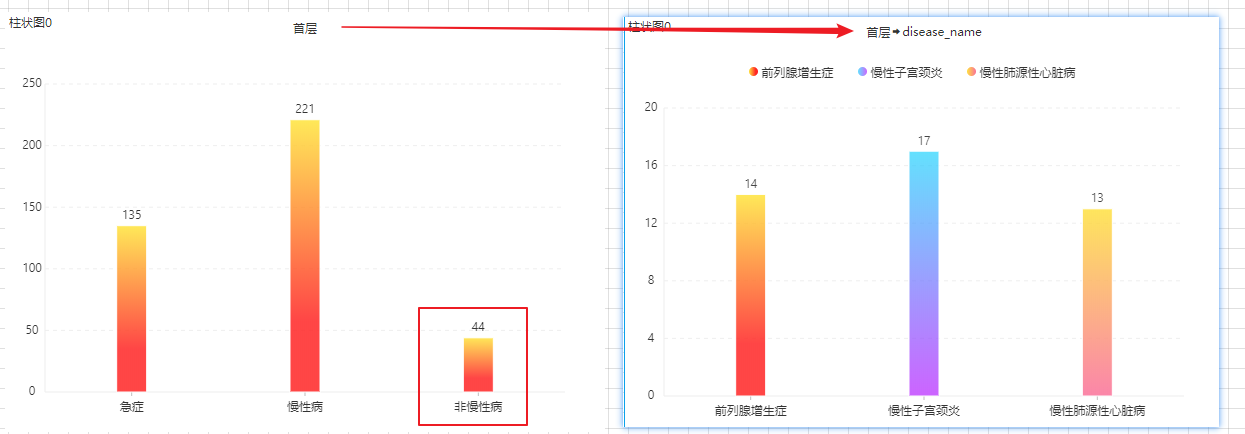 仪表盘配置 - 图32