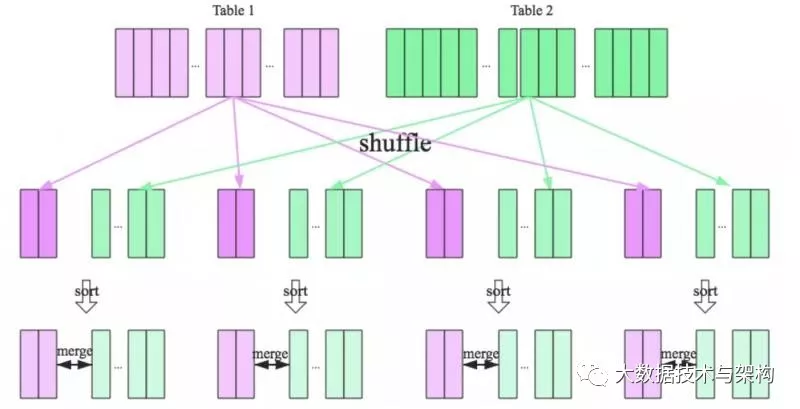 Spark生产环境问题 - 图7