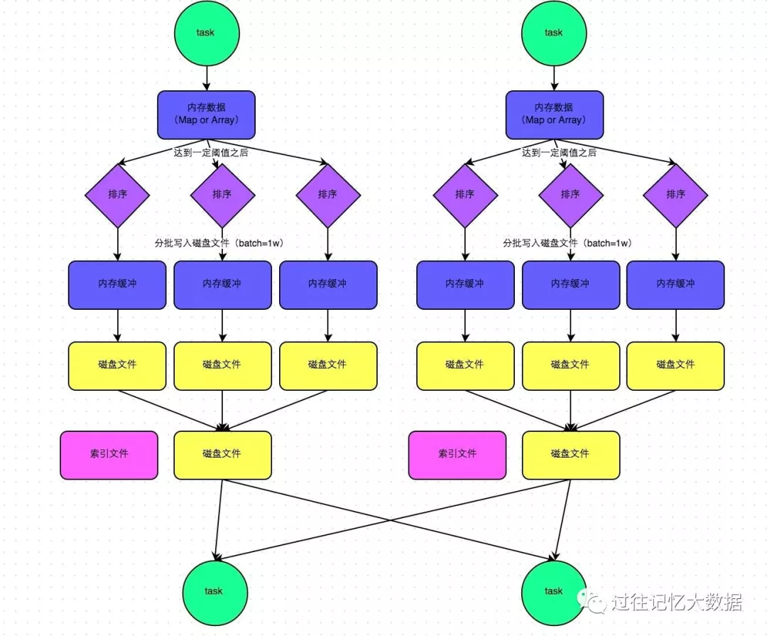 Spark面试题指南-答案 - 图2