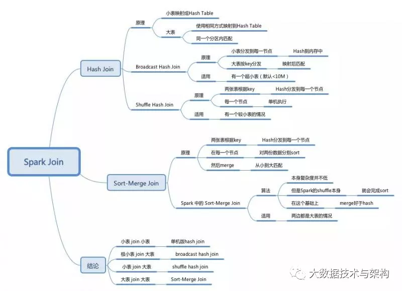 Spark生产环境问题 - 图5