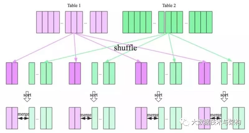 Spark生产环境问题 - 图8