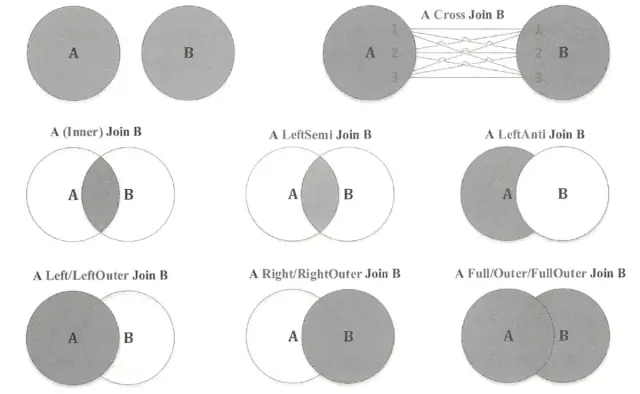 Spark生产环境问题 - 图9