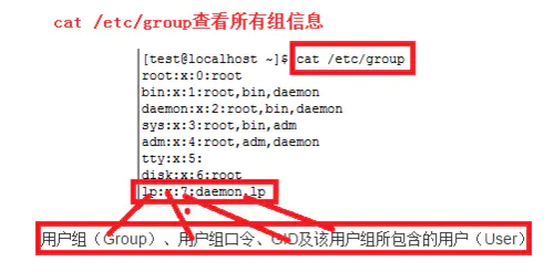 linux 查看用户、用户组信息 - 图3
