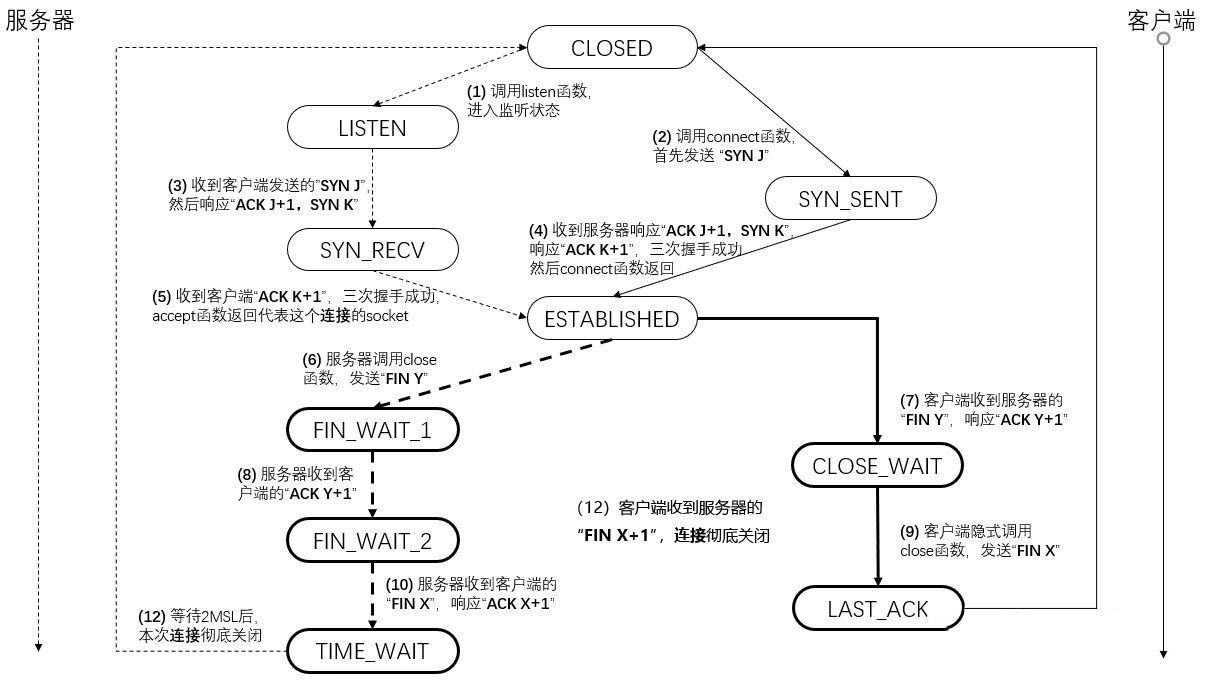 服务器关.png