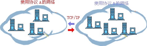 计算机网络基础知识 - 图1