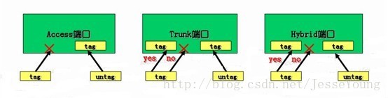 计算机网络基础知识 - 图7