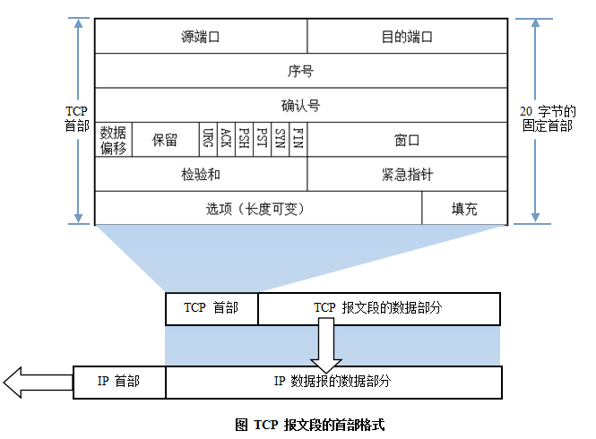 计算机网络基础知识 - 图4