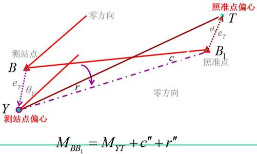 4.1.6 三角测量流程 - 图2