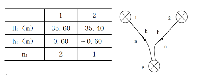 3.4.5 简易平差计算 - 图1