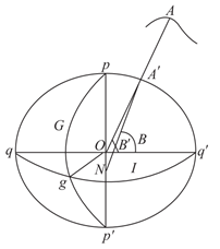 3.2.4 参考椭球的确定 - 图1