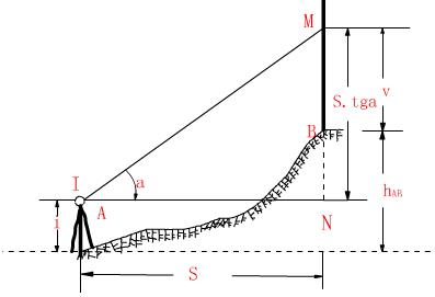 3.8.10 三角高程测量 - 图1