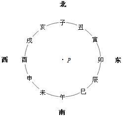 3.6.2 法截线 - 图3