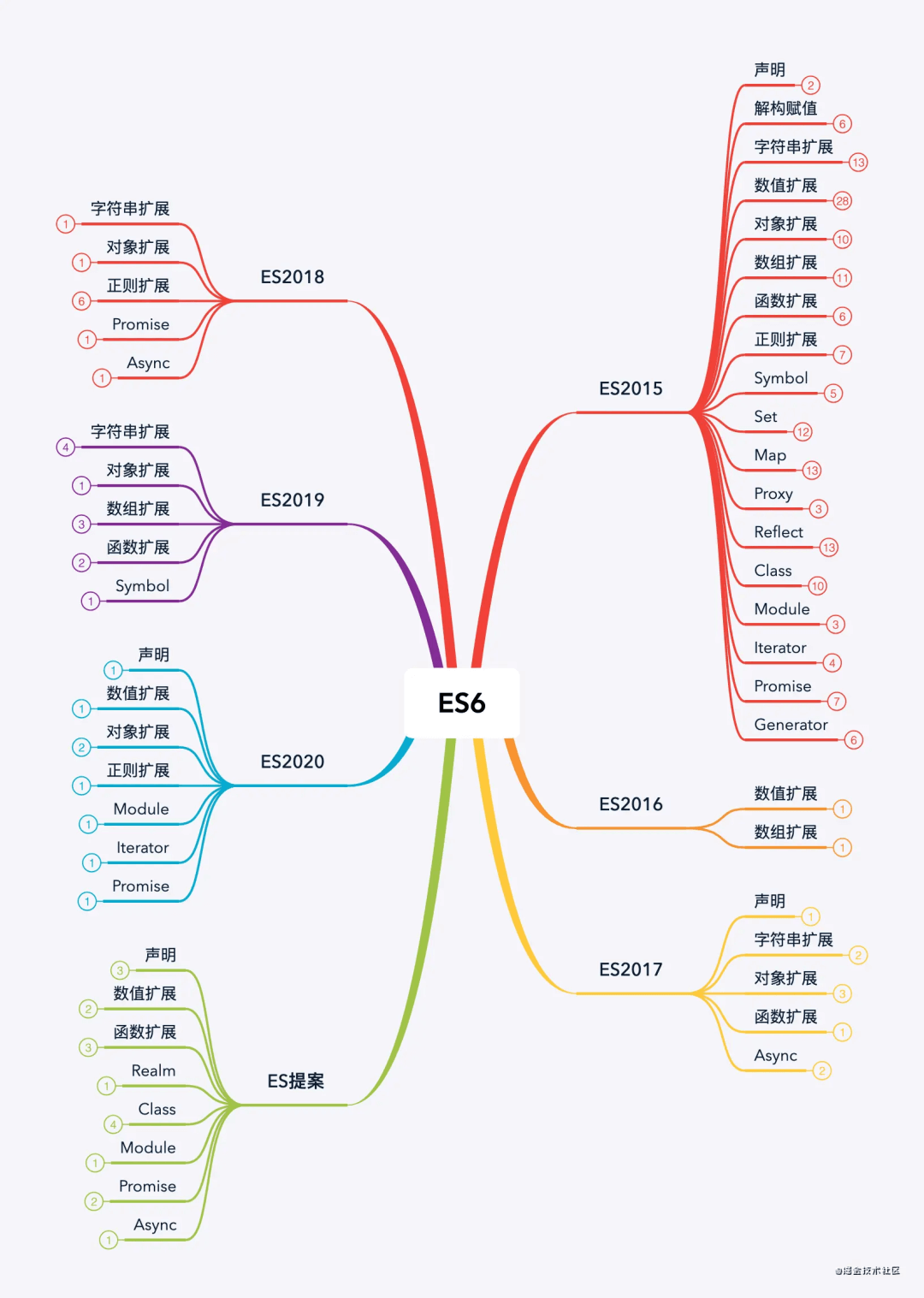 tsconfig.json 编译配置 - 图2