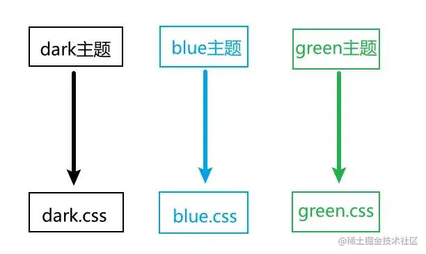 主题切换 - 图1